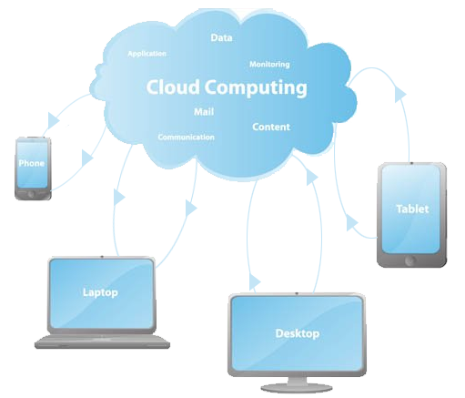 cloud computing